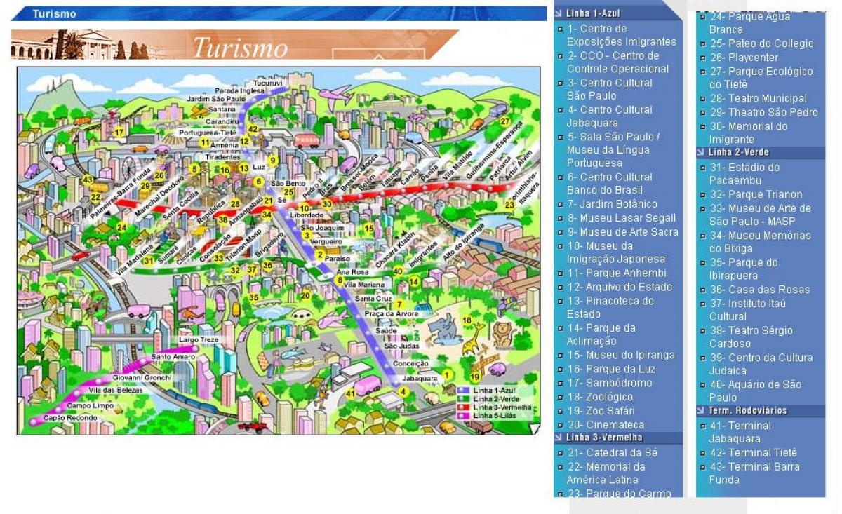 Mappa di São Paulo attrazioni