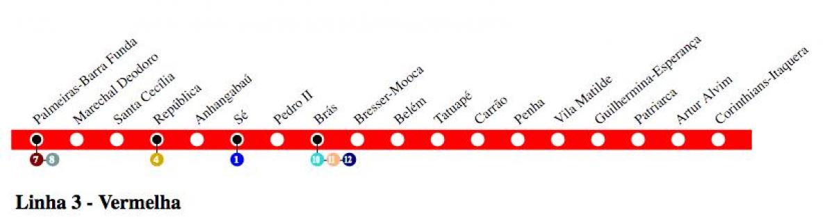 Mappa di São Paulo metro - Linea 3 - Rosso