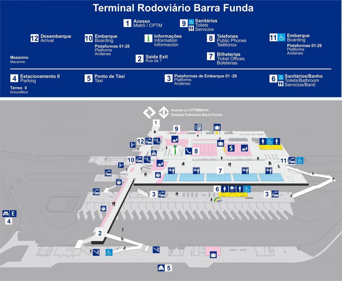Mappa di Barra Funda bus terminal