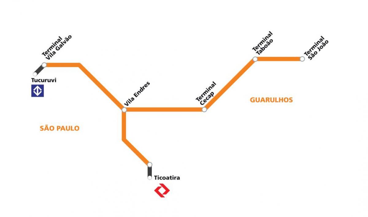 Mappa di corredor metropolitano Guarulhos - São Paulo