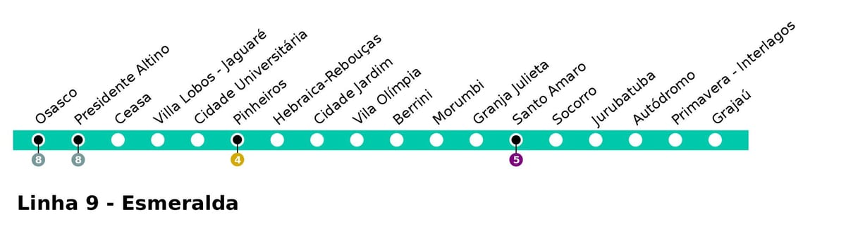 Mappa di CPTM São Paulo - Linea 9 - Esmeraude
