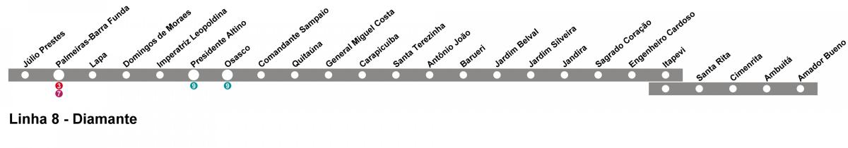 Mappa di CPTM São Paulo - Linea 10 - Diamante