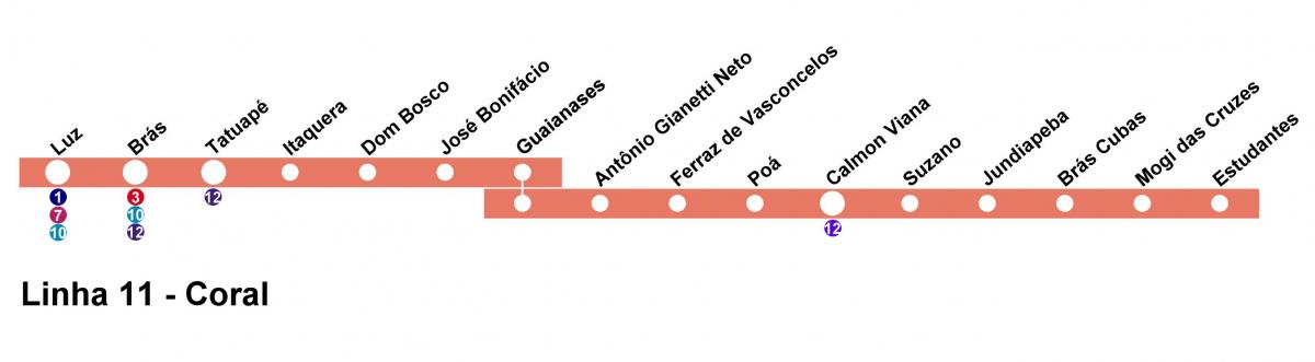 Mappa di CPTM São Paulo - Linea 11 - Corallo