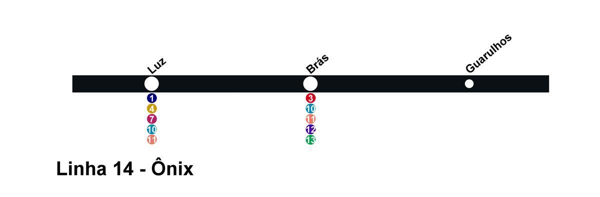 Mappa di CPTM São Paulo - Linea 14 - Onix