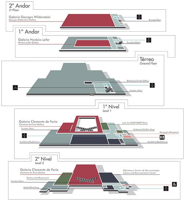 Mappa di museo di Arte di São Paulo - MASP