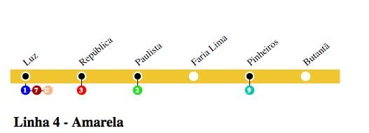 Mappa di São Paulo metro - Linea 4 - Giallo