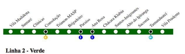 Mappa di San Paolo della metropolitana - Linea 2 - Verde