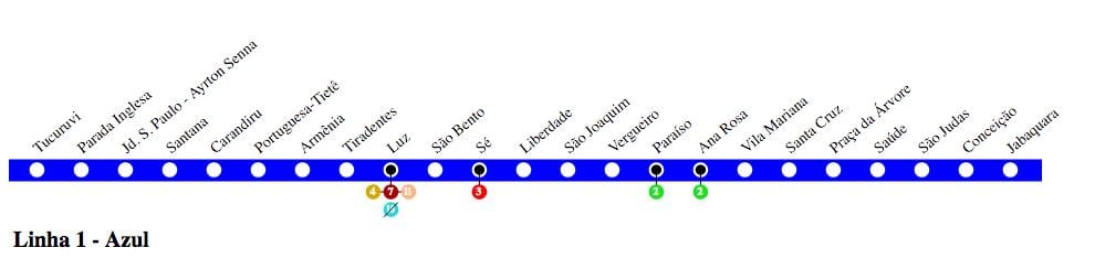 Mappa di San Paolo della metropolitana - Linea 1 - Blu