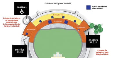 Mappa di Canindé São Paulo stadio