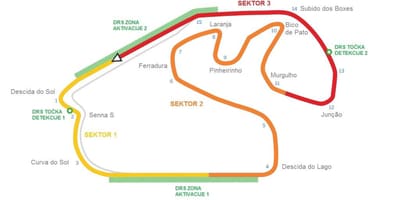 Mappa del Circuito di Interlagos São Paulo