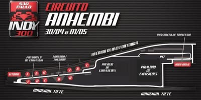 Mappa di Indy 300 São Paulo