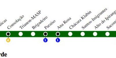 Mappa di San Paolo della metropolitana - Linea 2 - Verde
